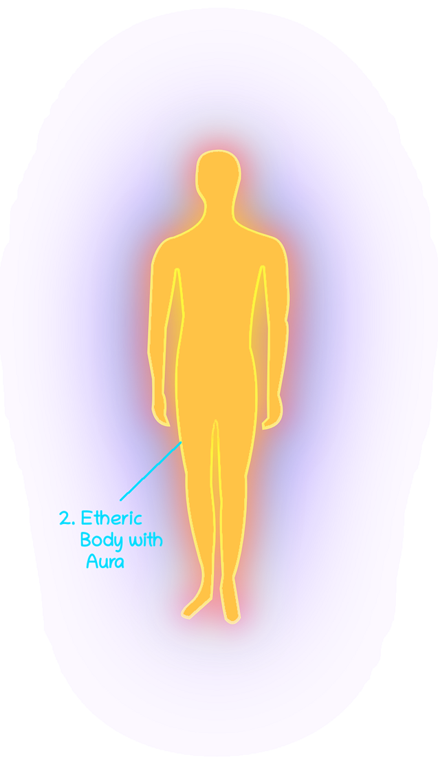 Graphics Etheric Body and aura